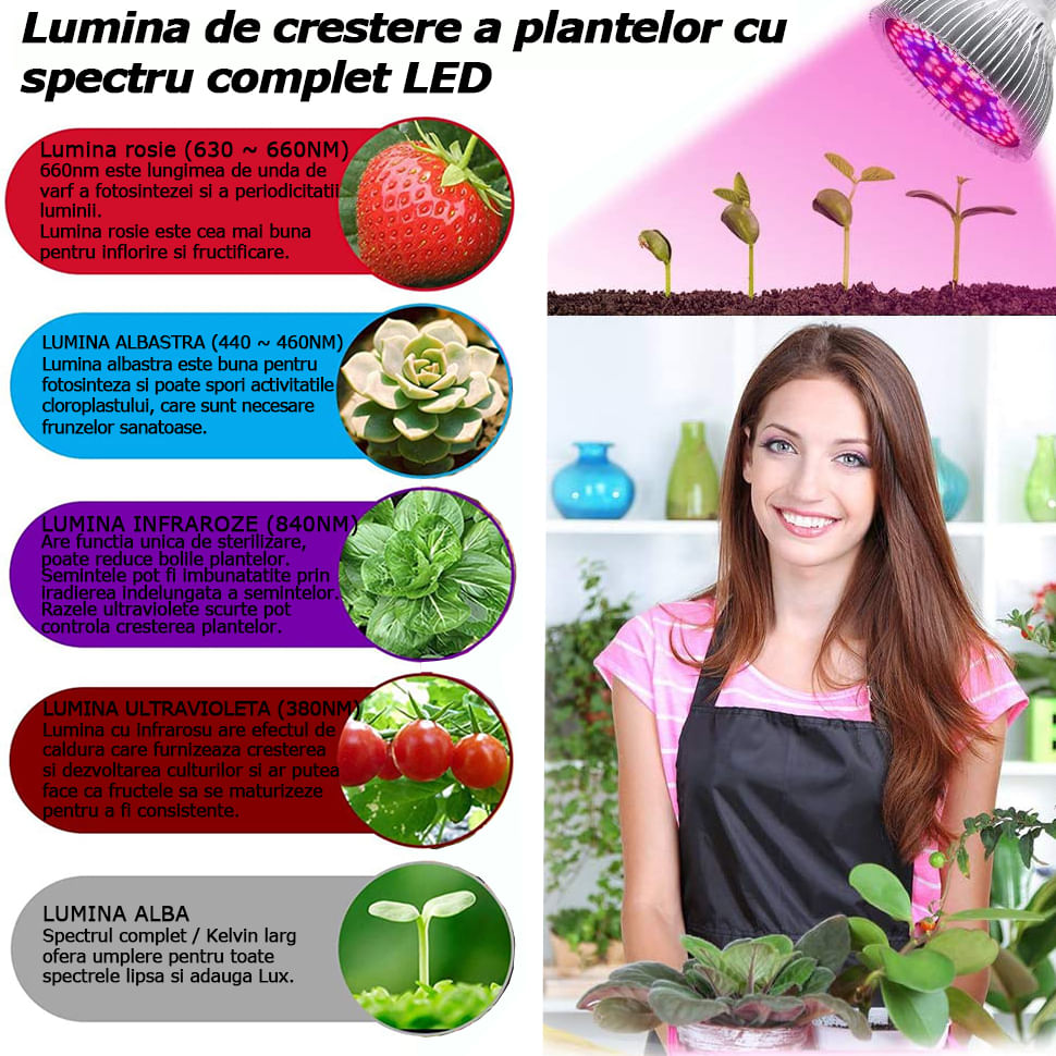 Bec LED pentru cresterea plantelor si legumelor la interior, acvariu, GlowforHome, E27, 100W, 150 Leduri, Argintiu - 3 | YEO