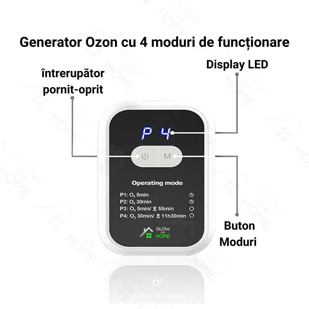 Purificator de aer cu ozon, GlowforHome, 5w, 100mg/h, intre 15-30 mp, 4 moduri functionare, casa, masina, alb/negru - 1 | YEO