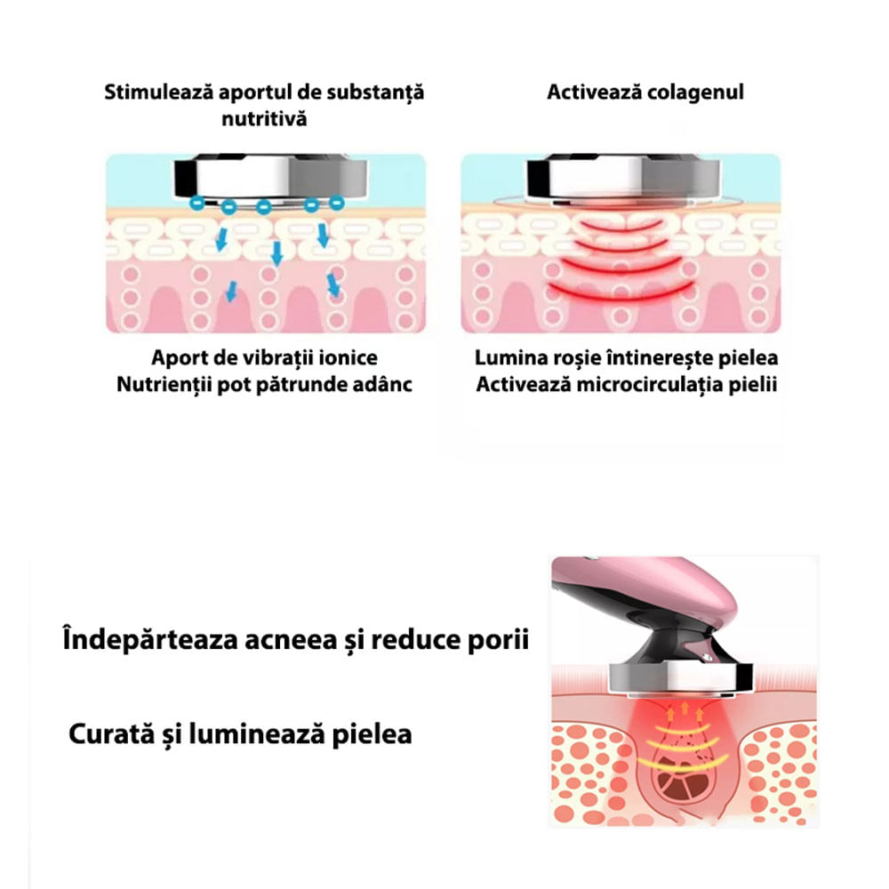 Aparat profesional Multifunctional pentru ingrijirea fetei si intinerirea pielii 5 in 1, GlowforHome, Lifting facial,roz - 1 | YEO