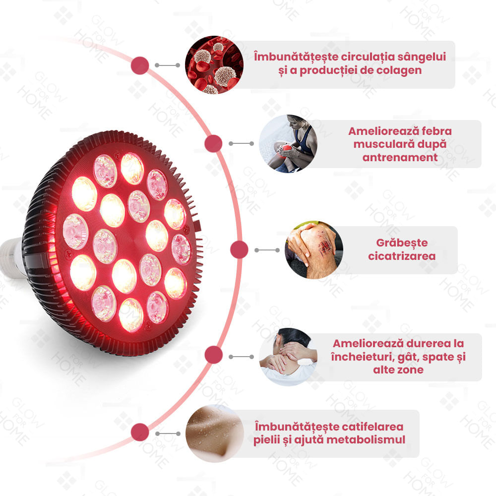 Bec terapeutic cu lumina infrarosie GlowforHome, vindecare leziuni, 18 LED-uri 660 nm, 850nm infrarosu, dulie E27, negru - 3 | YEO