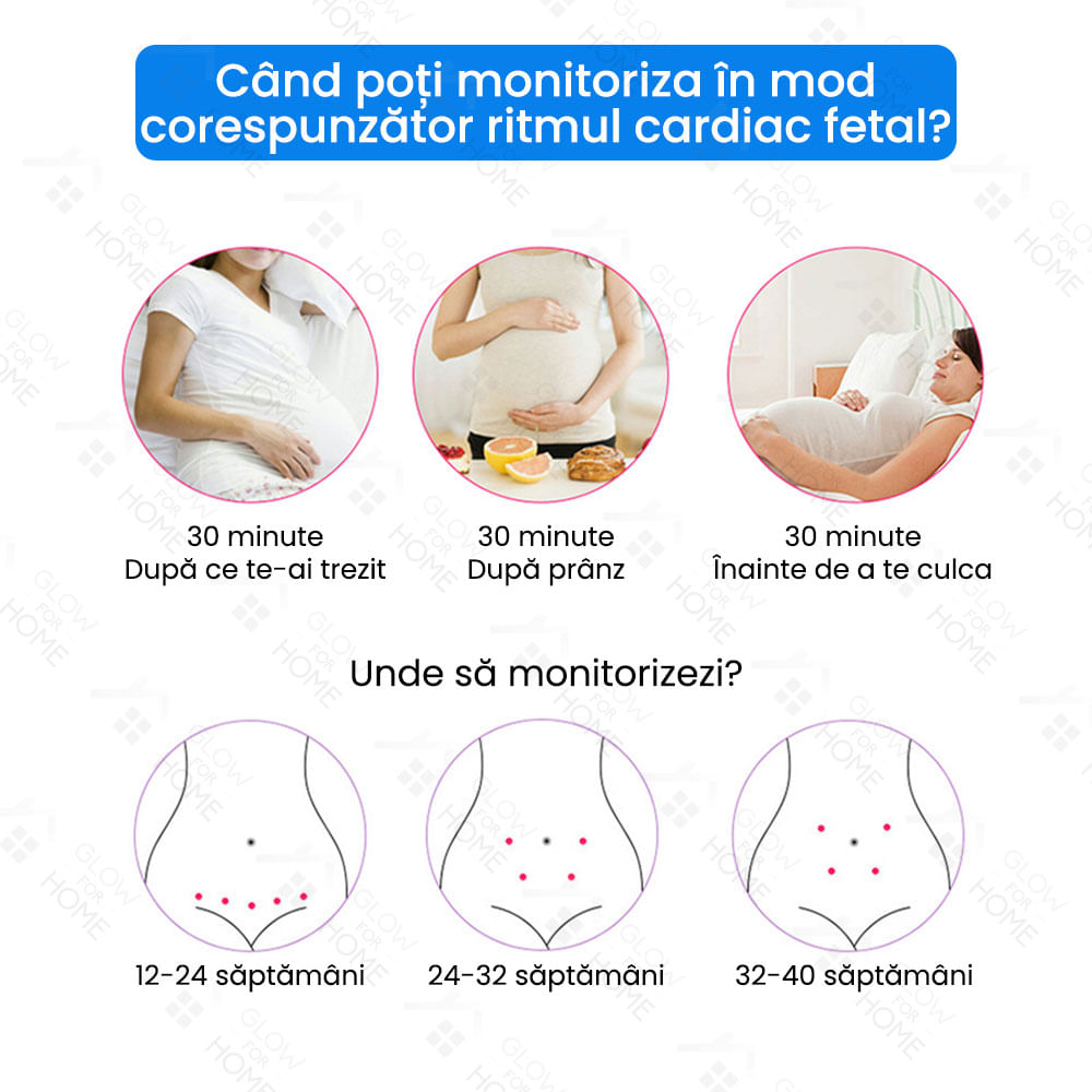 Aparat Monitor Fetal Doppler, GlowforHome, monitorizarea functiilor vitale bebelus, pentru gravide, Alb/Albastru - 3 | YEO