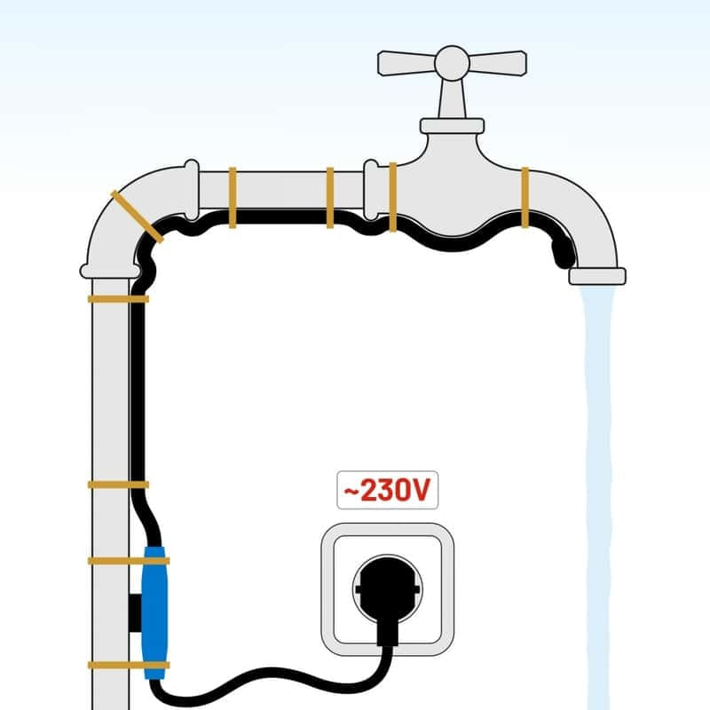 Cablu incalzire tevi cu termostat Dema 27501, 64 W, 4 m