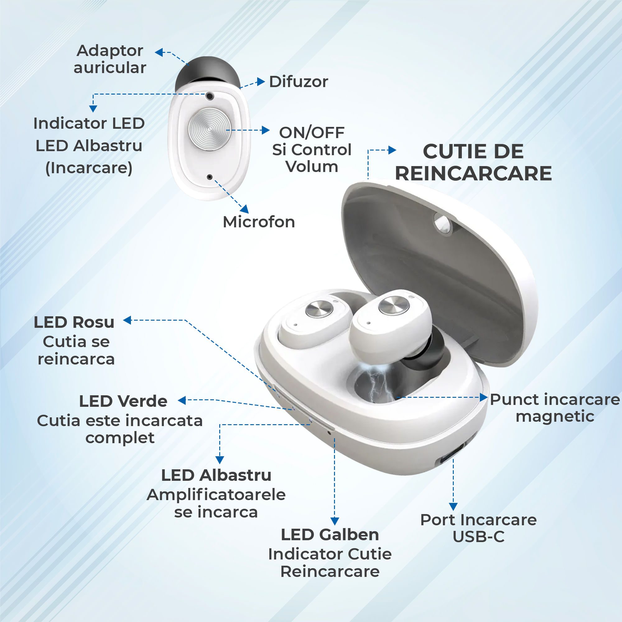 Aparat Auditiv cu Acumulator Vixev, set, Volum Reglabil, Amplificator Sunet Intraauricular, Hipoacuzie Medie-Severa, alb - 3 | YEO