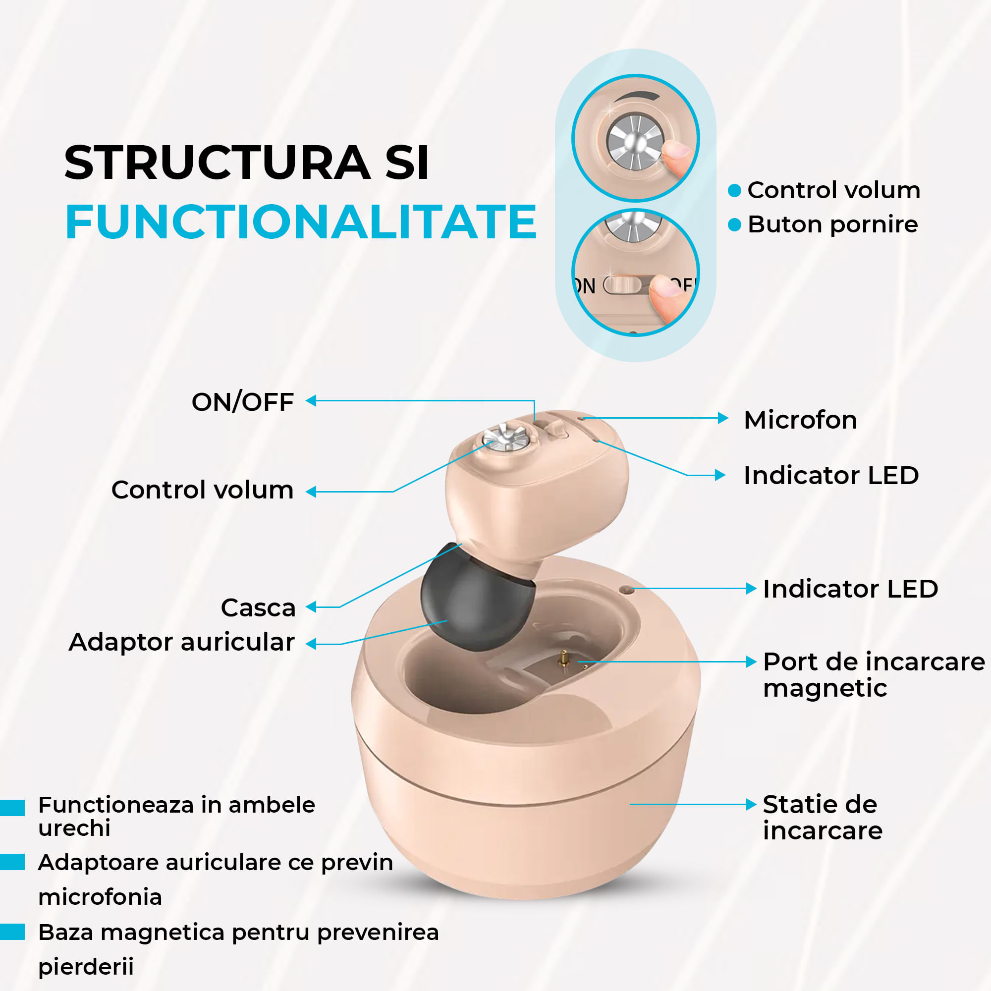 Aparat Auditiv cu acumulator, reincarcabil, Vixev, Volum reglabil 130 dB, Hipoacuzie Medie-Severa, 4 adaptoare urechi - 4 | YEO