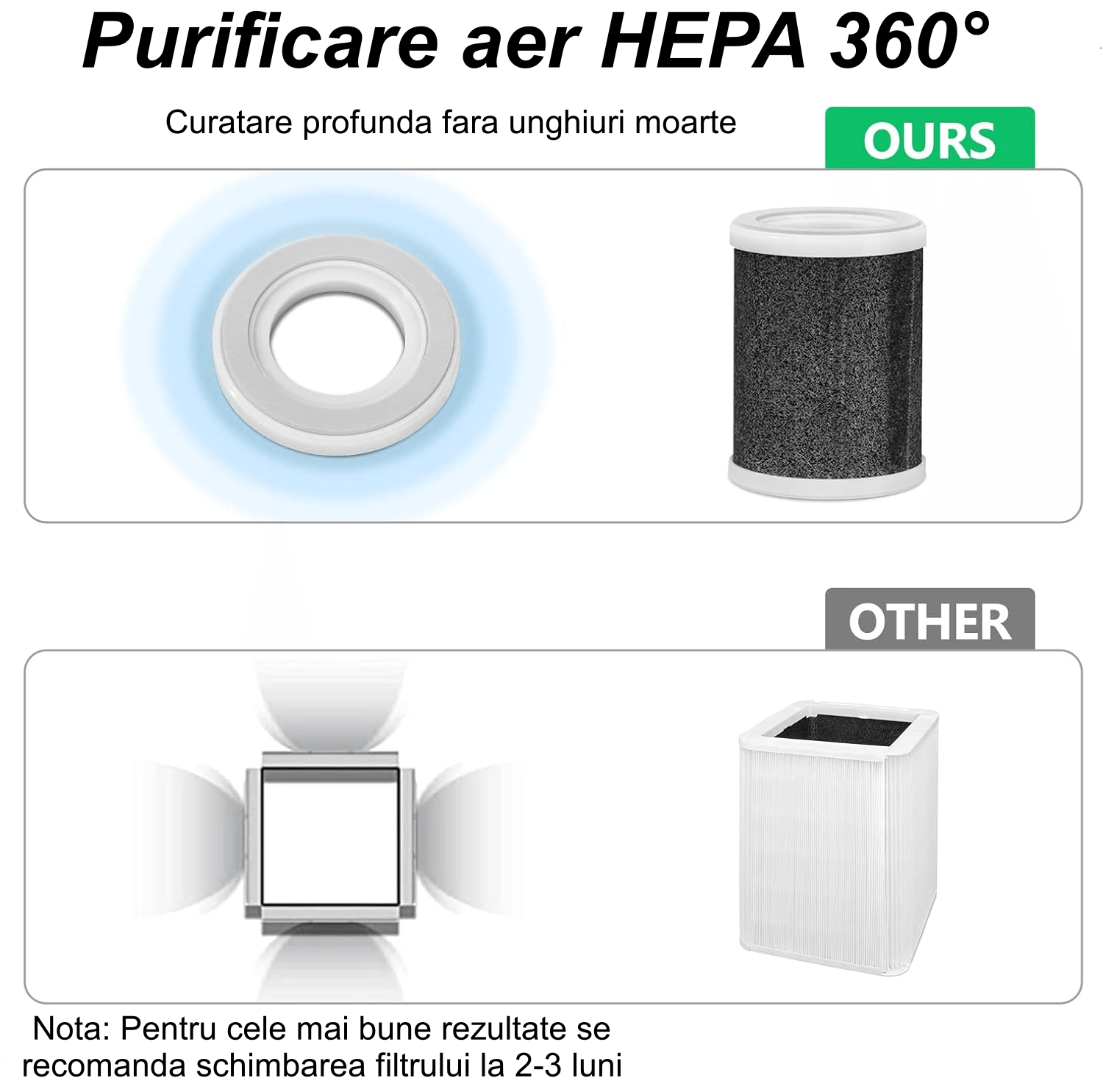 Purificator aer auto portabil, filtru HEPA, incarcare USB, silentios, 3 viteze, afisaj digital, pentru casa, masina - 4 | YEO