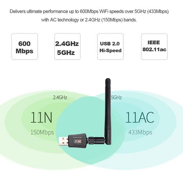 Antena Wi-fi N 600Mbps, Placa/Adaptor retea wireless - Negru - 2 | YEO