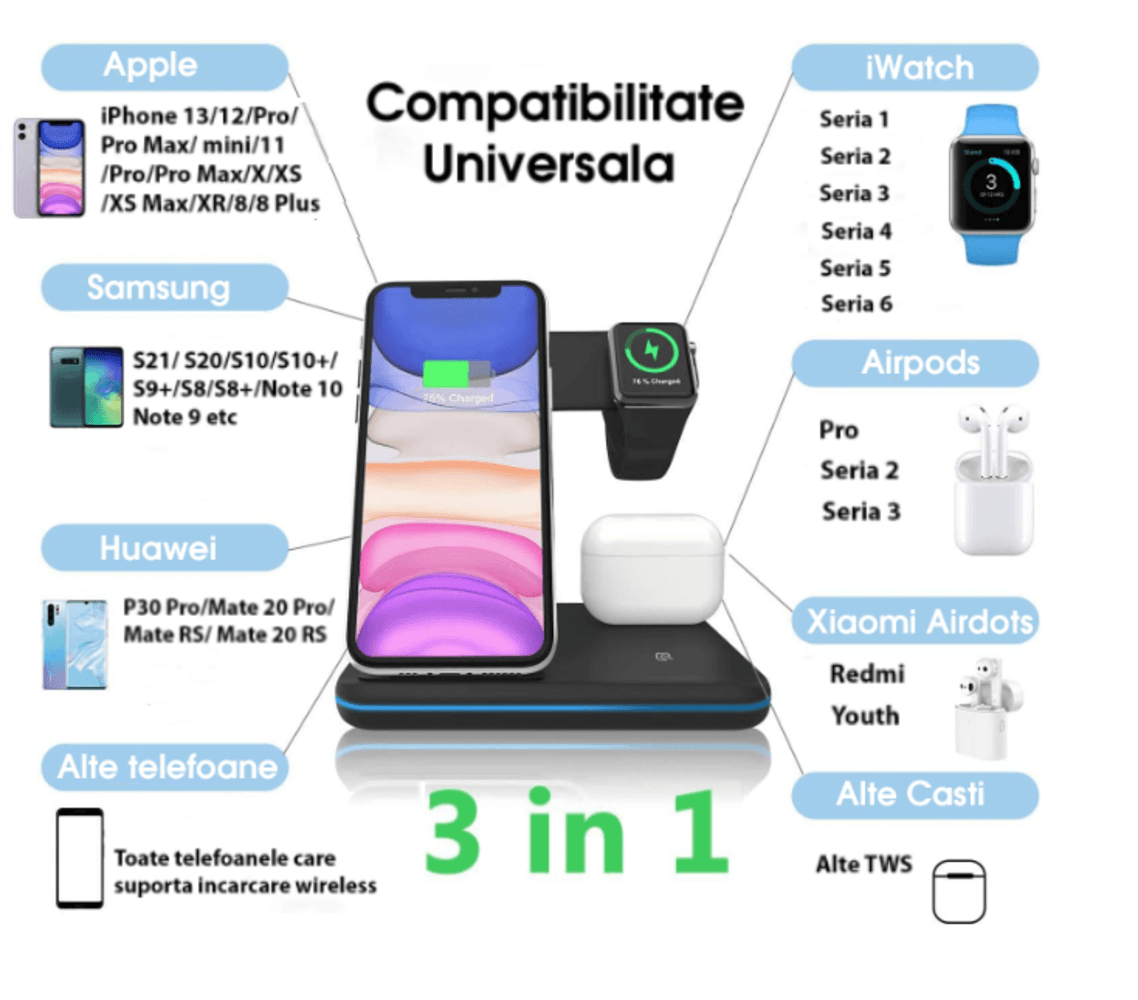 Incarcator Wireless REVOSE™,Fast Charger 15W Incarcare Rapida Compatibil Apple Watch,Airpods,Iphone Android Samsung etc - 4 | YEO