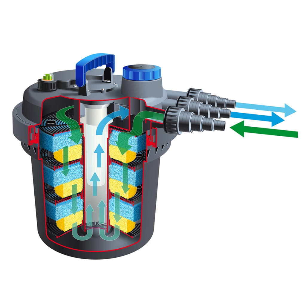 Ubbink Filtru pentru iazuri BioPressure - 1 | YEO