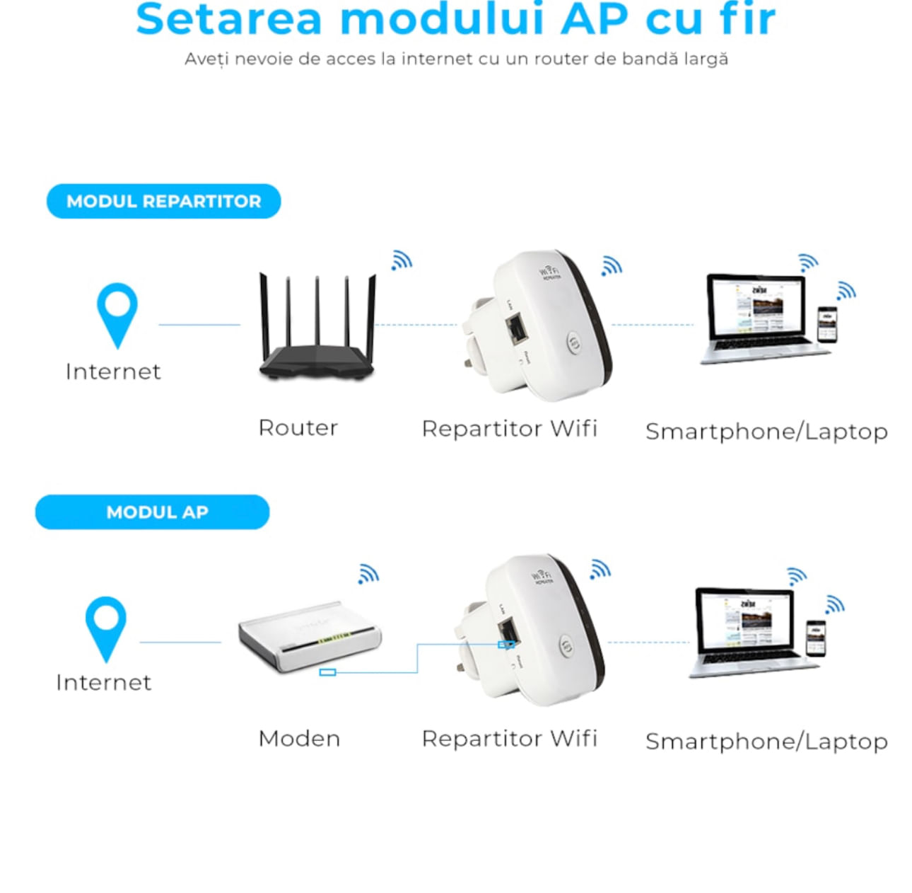 Amplificator semnal Wireless Wi-Fi, Repeater, 2.4 GHz, 300mbs2, Lan slot, 10m Acoperire, Alb - 4 | YEO