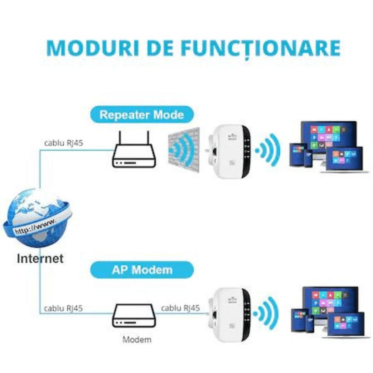 Amplificator semnal Wireless Wi-Fi, Repeater, 2.4 GHz, 300mbs2, Lan slot, 10m Acoperire, Alb - 2 | YEO