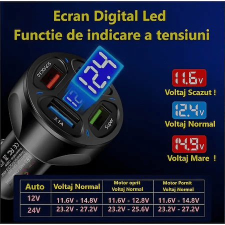 Incarcator Auto pana la 66W, 2 USB 3.0,2x USB 2.4A, Fast Charge, Multiple Protectii si cu LED albastru - 4 | YEO