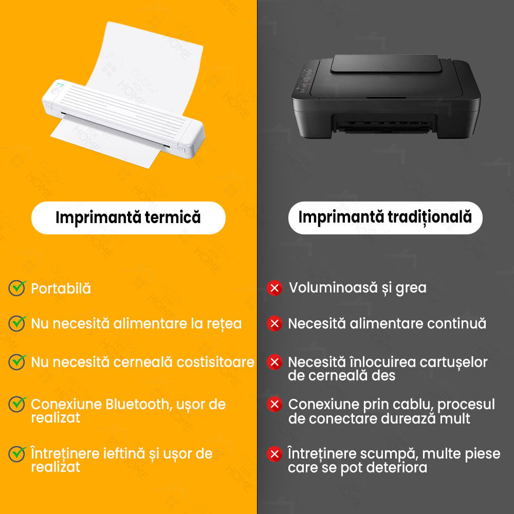 Imprimanta termica portabila A4, GlowforHome, aplicatie compatibila cu iOS/Android/Windows/MAC, 1000 mAh, alb - 3 | YEO