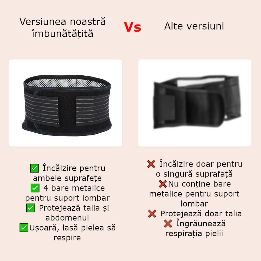 Centura lombara incalzitoare cu 20 magneti de turmalina pentru talie, abdomen, corectare postura, unisex, marime L - 1 | YEO