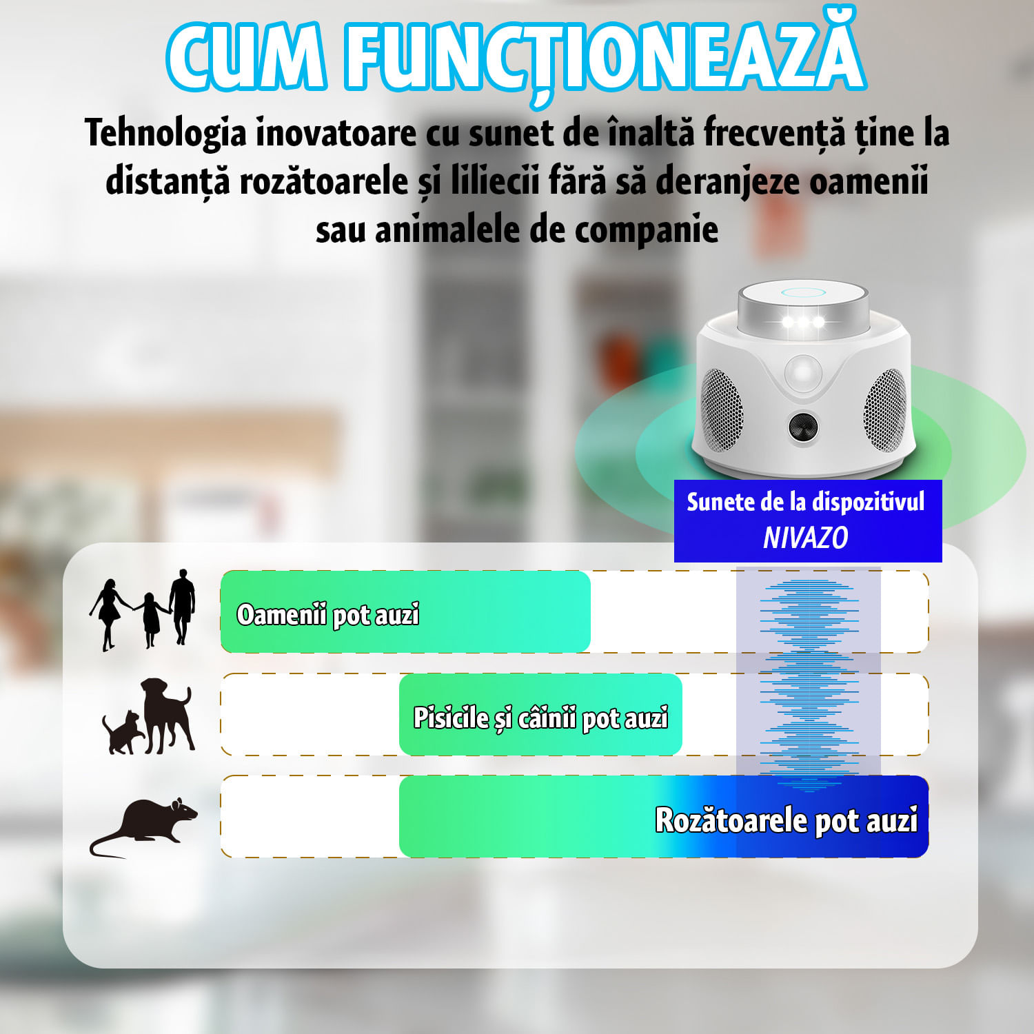 Aparat ultrasunete soareci, Nivazo, 3 moduri functionare, acoperire pana la 180㎡, 9 led-uri cu lumina stroboscopica, 4 difuzoare, alb - 1 | YEO