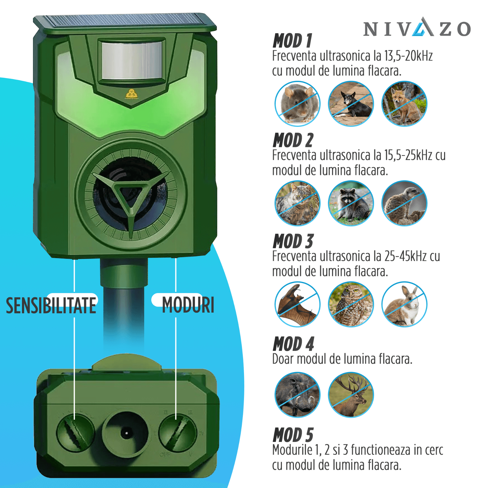 Dispozitiv cu ultrasunete anti-daunatori, Nivazo AR33, acumulator 600mAh, 5 moduri functionare, acoperire 110, incarcare solara, verde inchis - 3 | YEO