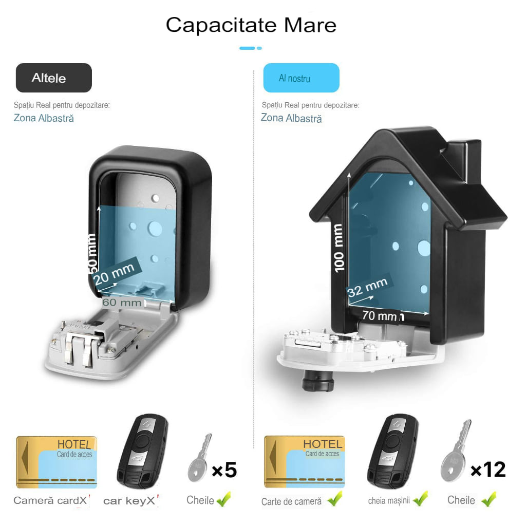 Cutie pentru chei waterproof Astro, caseta exterior — imaginea 12