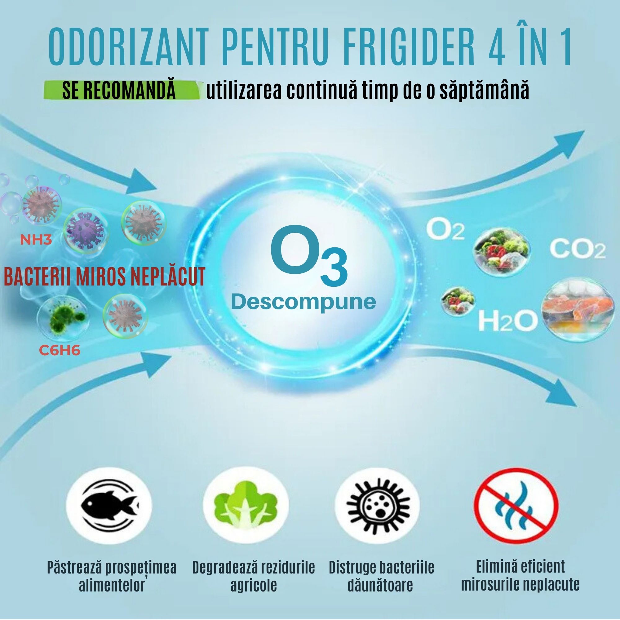 Odorizant Frigider CZAY®, Absorbant Mirosuri Neplacute, Purificator Aer, Sterilizator Ozon, Elimina reziduri Pesticide