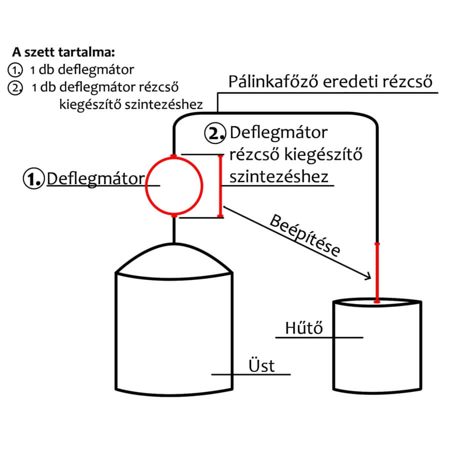 Set deflegmator 27cm pentru cazan tuica — imaginea 2