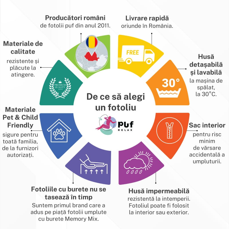 Fotoliu Looloop, material impermeabil — imaginea 5