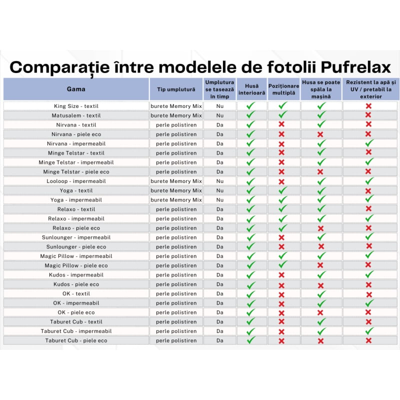 Fotoliu OK, material impermeabil, Rosu — imaginea 5