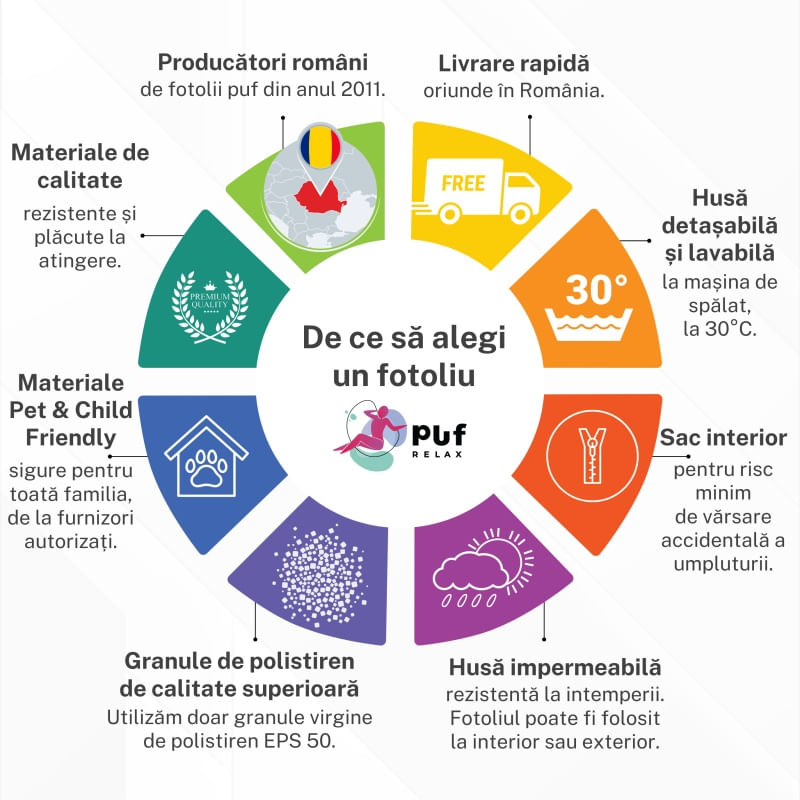 Fotoliu Minge Telstar XXL, material — imaginea 6