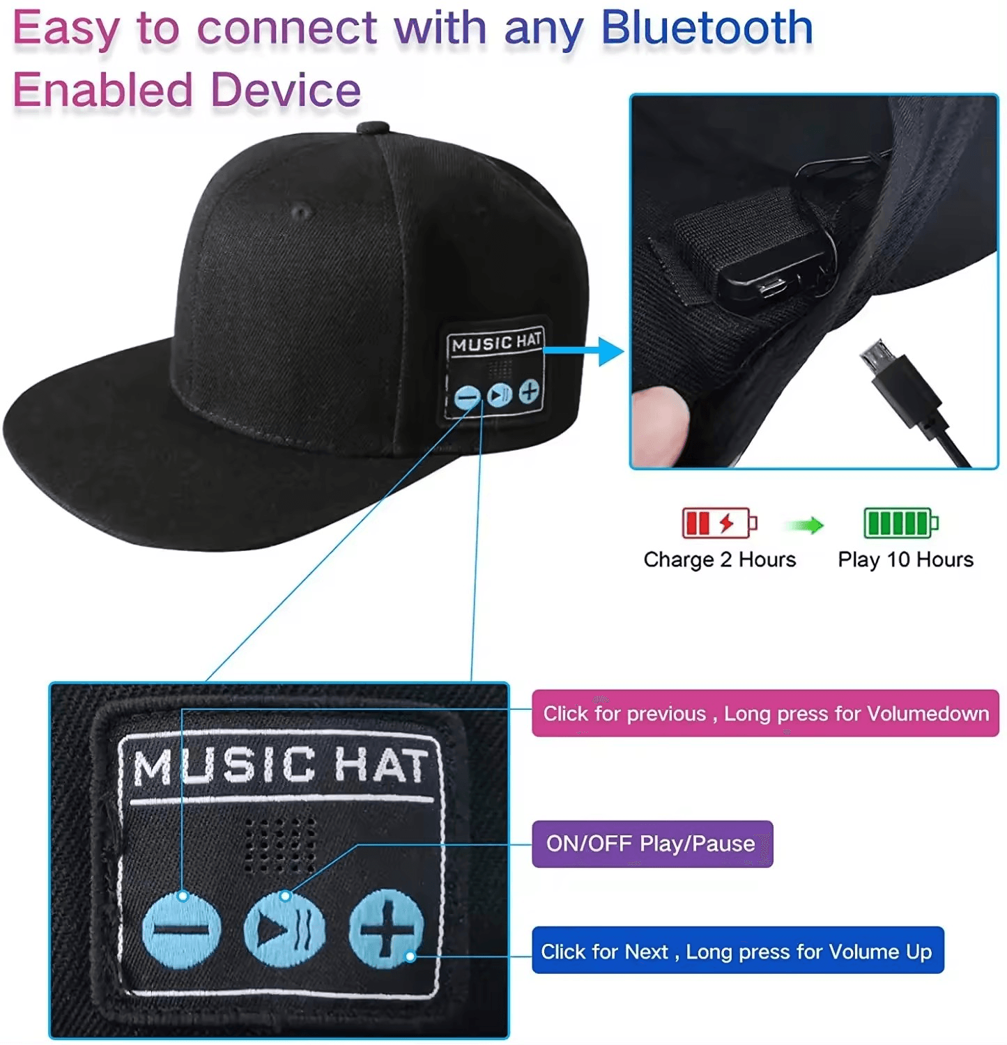 Sapca smart ,multifunctionala in aer liber cu difuzoare Bluetooth , muzica reglabila fara fir - imagine 10
