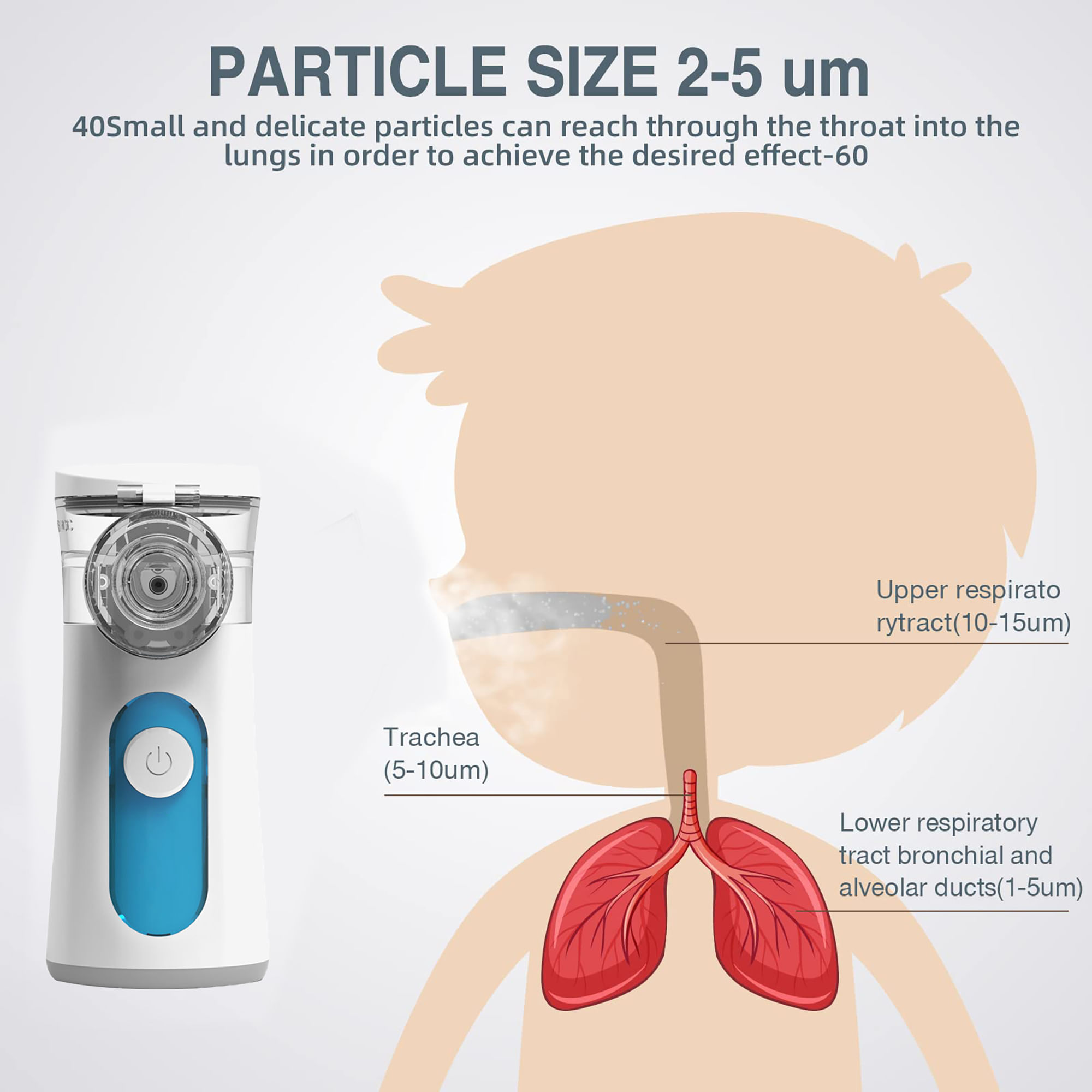 Aparat aerosoli cu ultrasunete VIELLAN, Masca copii si adulti, Portabil, Nebulizator, Tehnologie mesh, USB, Super silentios, Alb
