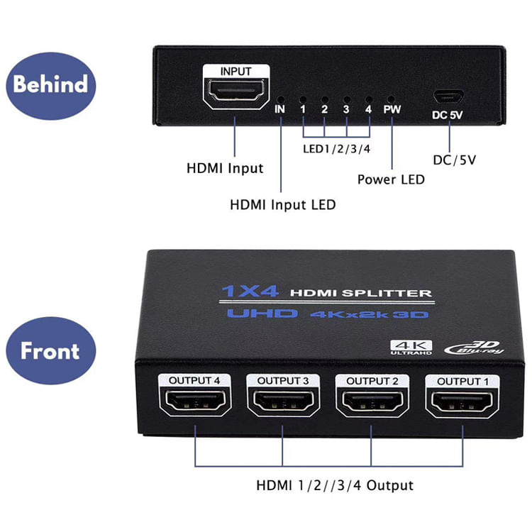 Splitter HDMI 1x4 4K cu Amplificator Staryon® 1 In 4 Out HDMI - HDMI 1.4b, Suport 3D, Alimentare 5V/2A, Negru