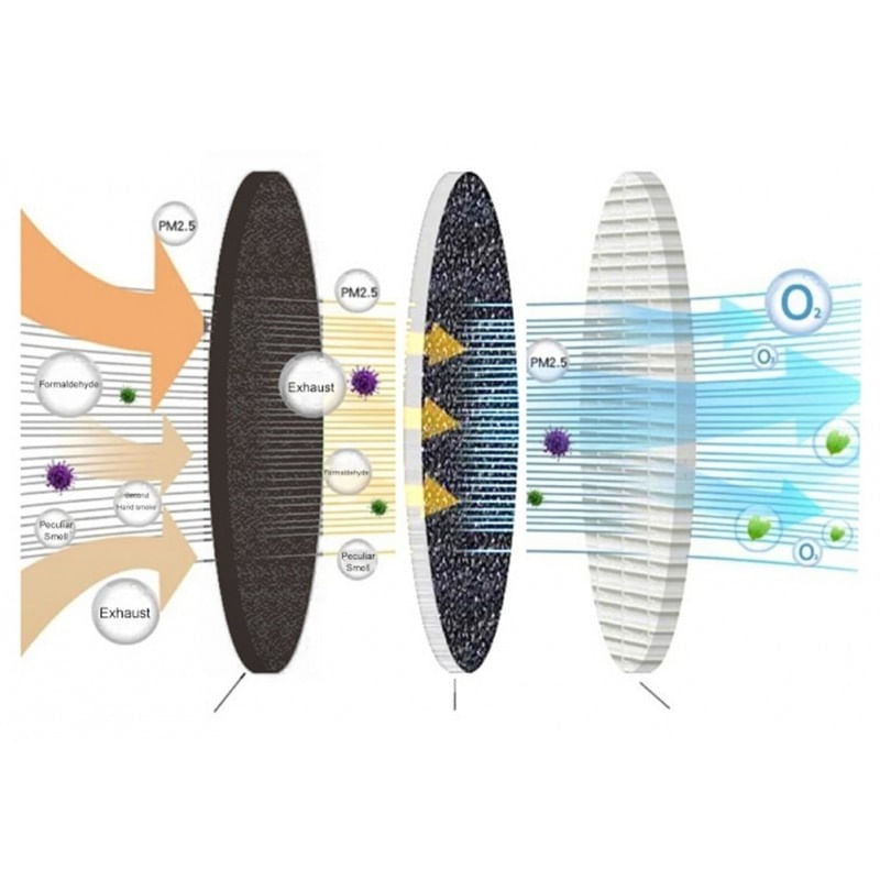 Purificator Aer Techstar® TP45, Carbon Activ, Filtru HEPA, Filtru Catalist, Pentru Interior Auto sau Locuinte - 2 | YEO