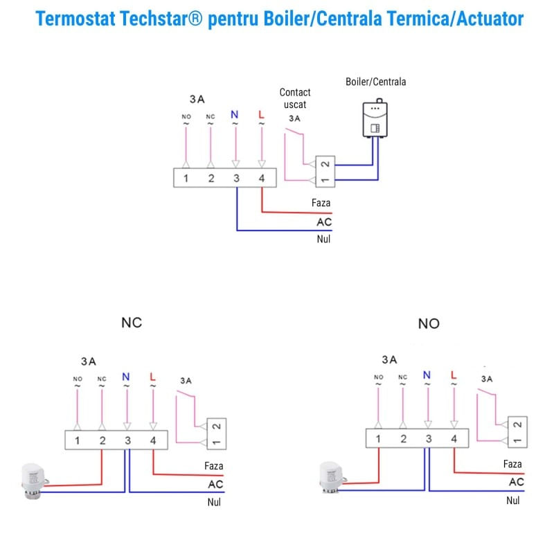 Termostat Techstar® Smart GH-20W, Wireless, Pentru Centrala Termica pe Gaz sau Electrica, Compatibila Google Home - 3 | YEO