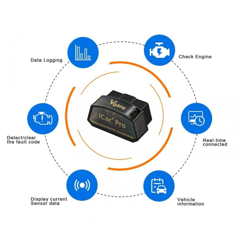 Interfata Diagnoza Auto Icar Pro Vgate Bluetooth 3.0 Android MultiMarca OBD 2 - 4 | YEO