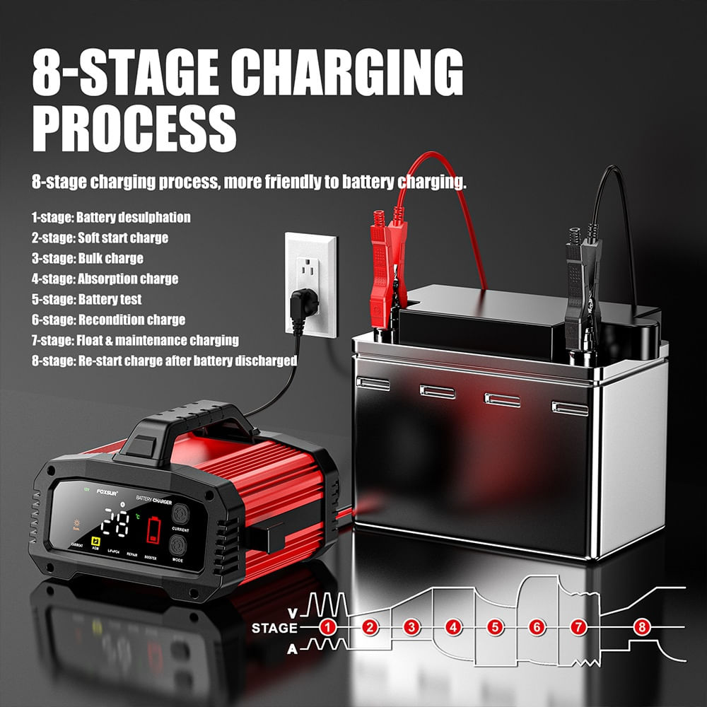 Redresor Incarcator Inteligent Baterii Auto Foxsur® FPT-250, compatibil AGM, GEL, EFB, LifFePO4, 25A, 12V/24V potrivit - 1 | YEO