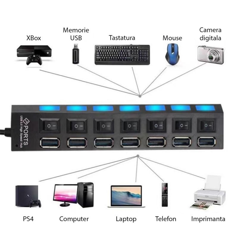 Hub USB Cu 7 Porturi Techstar® HUBA55, 1 X USB 3.0, 6 X USB 2.0, Indicator LED Putere, Comutator Independent, PC - 1 | YEO