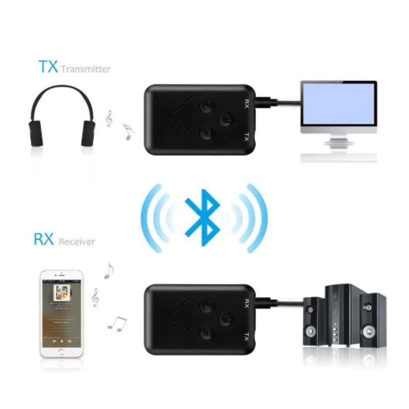 Transmitator si Receptor Audio, Adaptor Bluetooth Wireless, Modul TX/RX cu cablu jack 3.5mm