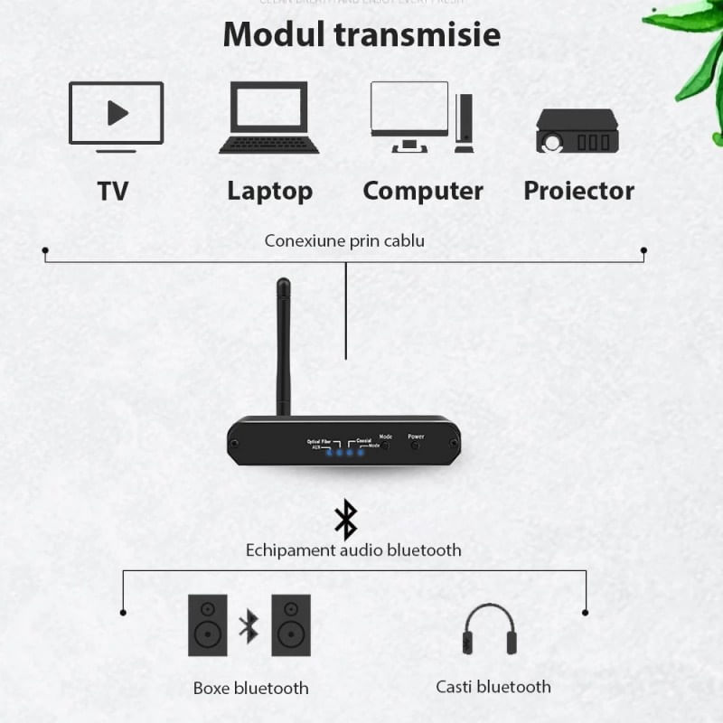 Convertor Audio Digital la Analog Techstar® OT15, Compatibil Bluetooth 5.0, DC 5V, AUX 3.5 mm, Cablu audio optic, RCA - 4 | YEO