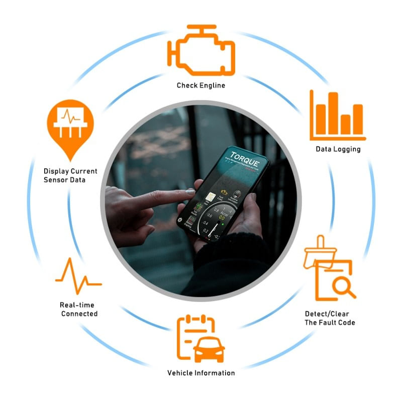 Interfata Diagnoza Auto Techstar OBD2 WiFi cu Cip ELM v1.5 Torque - 2 | YEO
