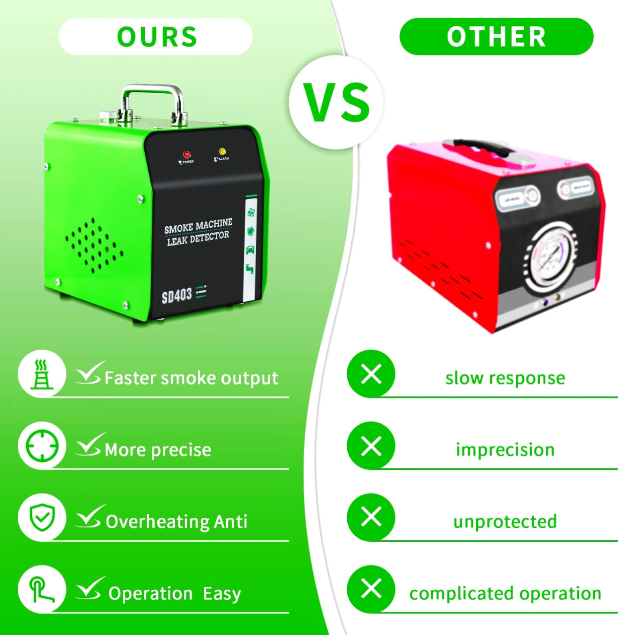 Detector de scurgeri cu fum Techstar® SD403, Testare Profesionala pentru Sisteme EVAP - 2 | YEO