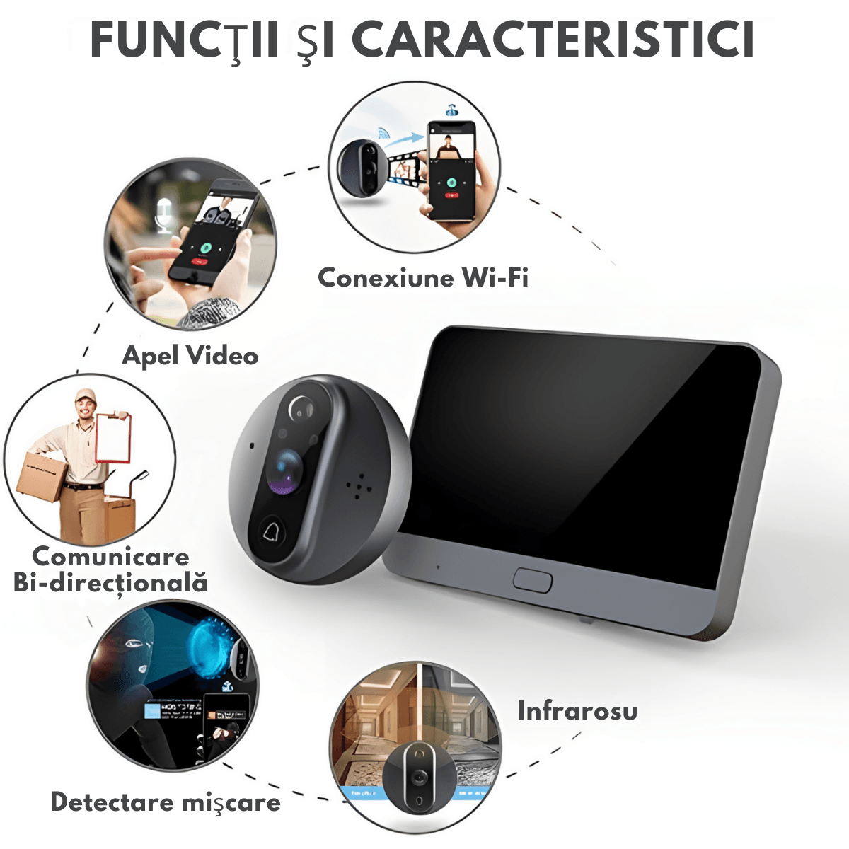 Vizor Video Inteligent Wi-Fi cu Sonerie, Interfon cu Camera HD 1080P, VisionHub®, 2MP, Ecran LCD 4.3-inch, Viziune 24/24