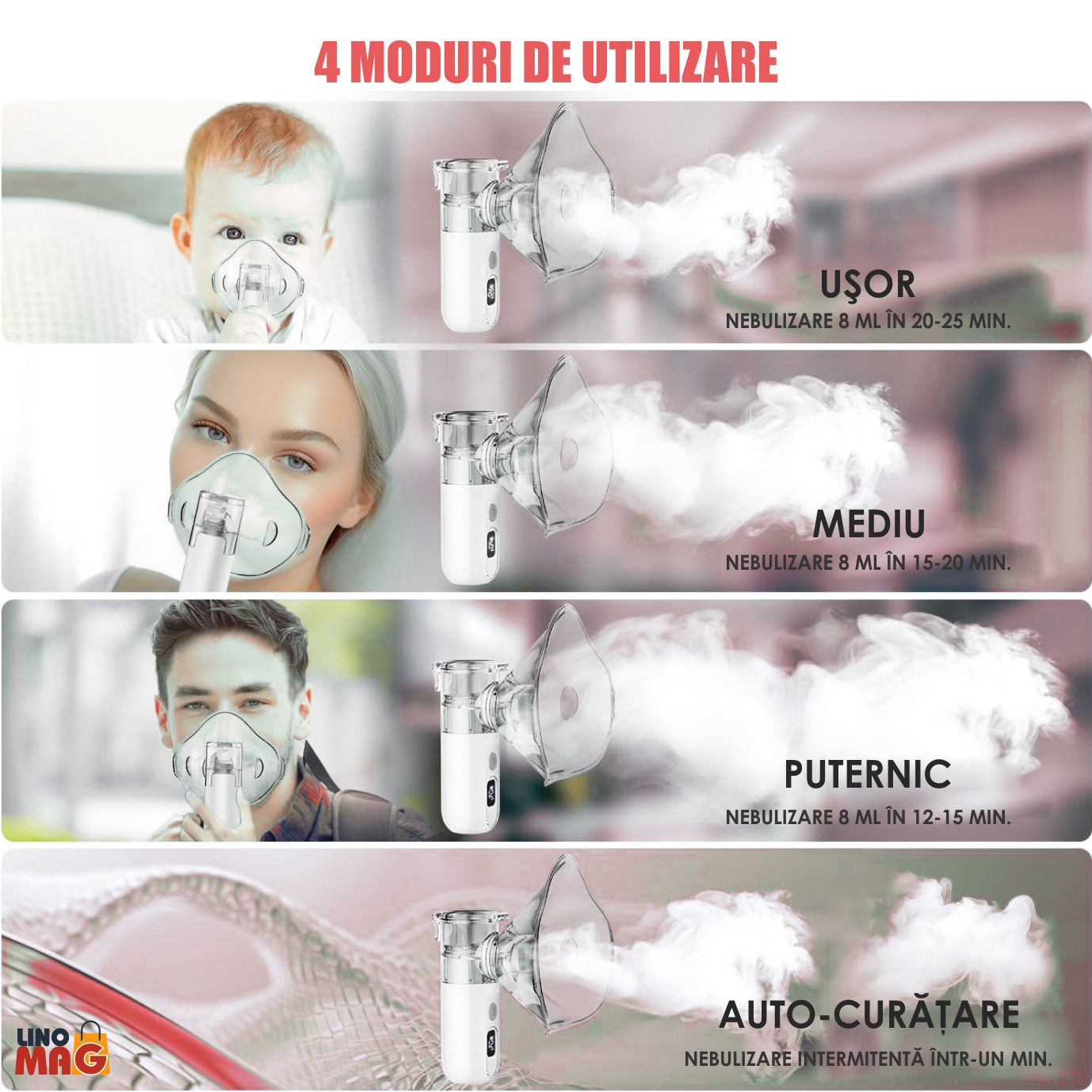 Aparat Aerosoli Profesional Linomag®, Masca Copii si Adulti, Tehnologie Mesh, Autocuratare, Silentios, Alb/Negru - imagine 2