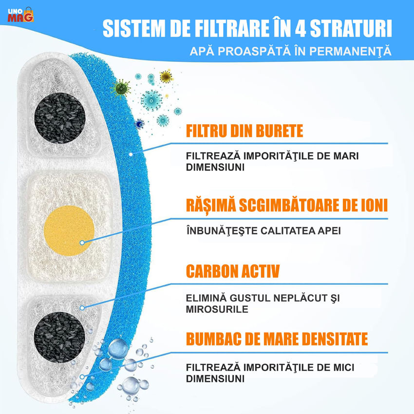 Dispenser apa automat tip fantana cu bol mancare Linomag®, 3L, filtrare carbune, silentios, inox, pisici/caini, Argintiu