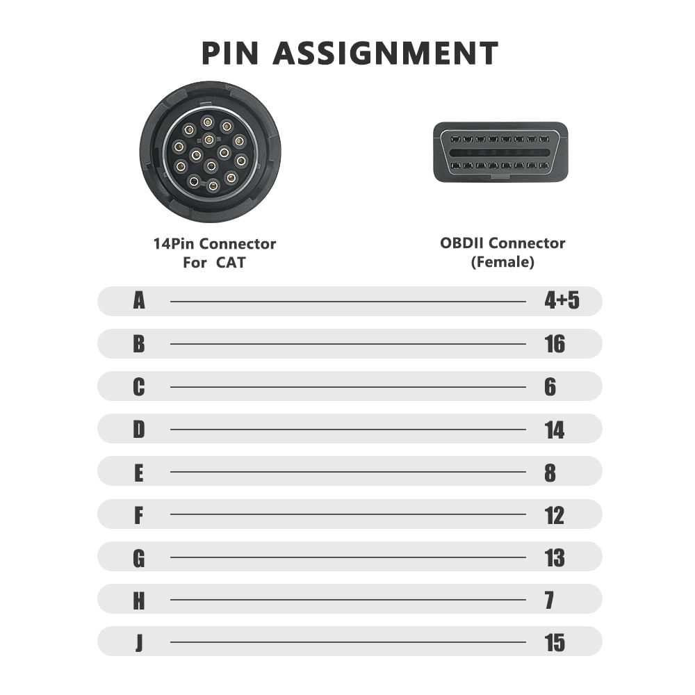 Cablu adaptor Catterpillar CAT-14 pin Deutsch femela → OBD-II 16 pin femela pentru utilaje grele, excavatoare - 2 | YEO