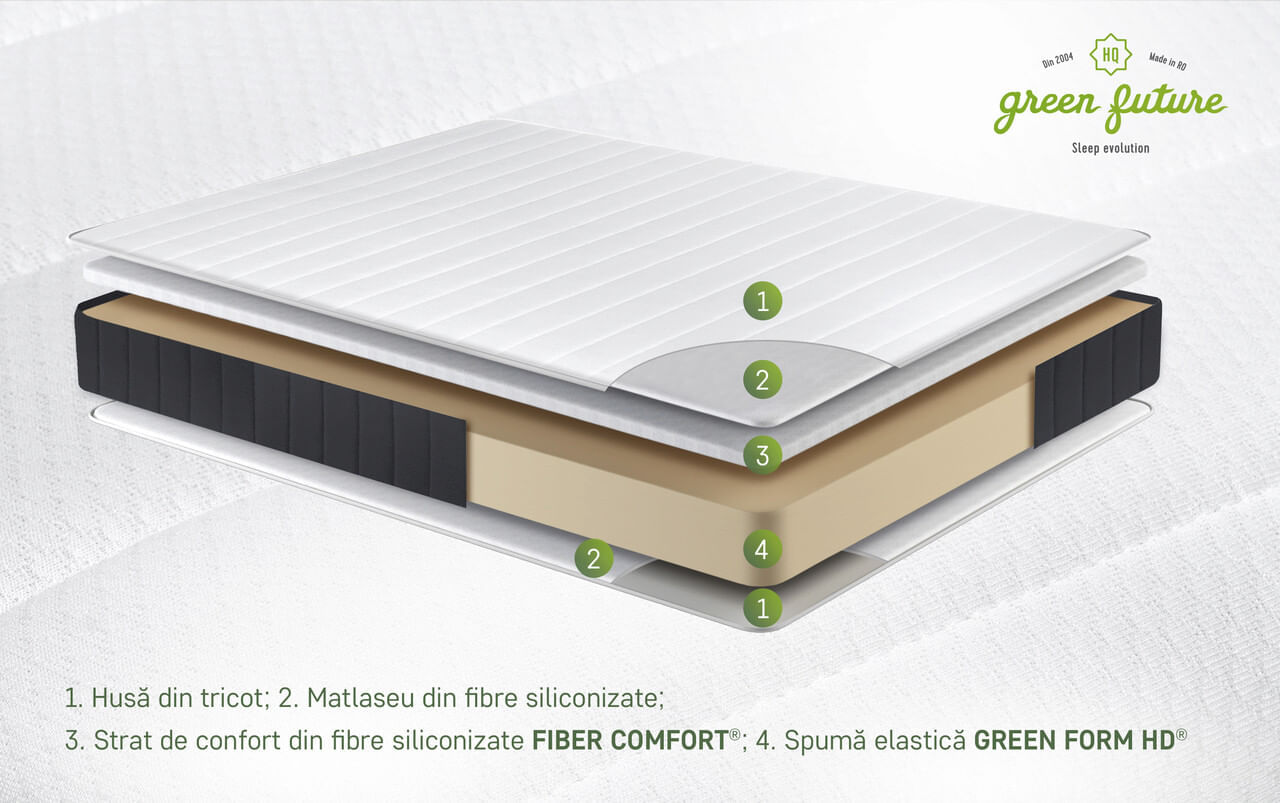 Saltea ortopedica, Serene, Dual Confort — imaginea 3