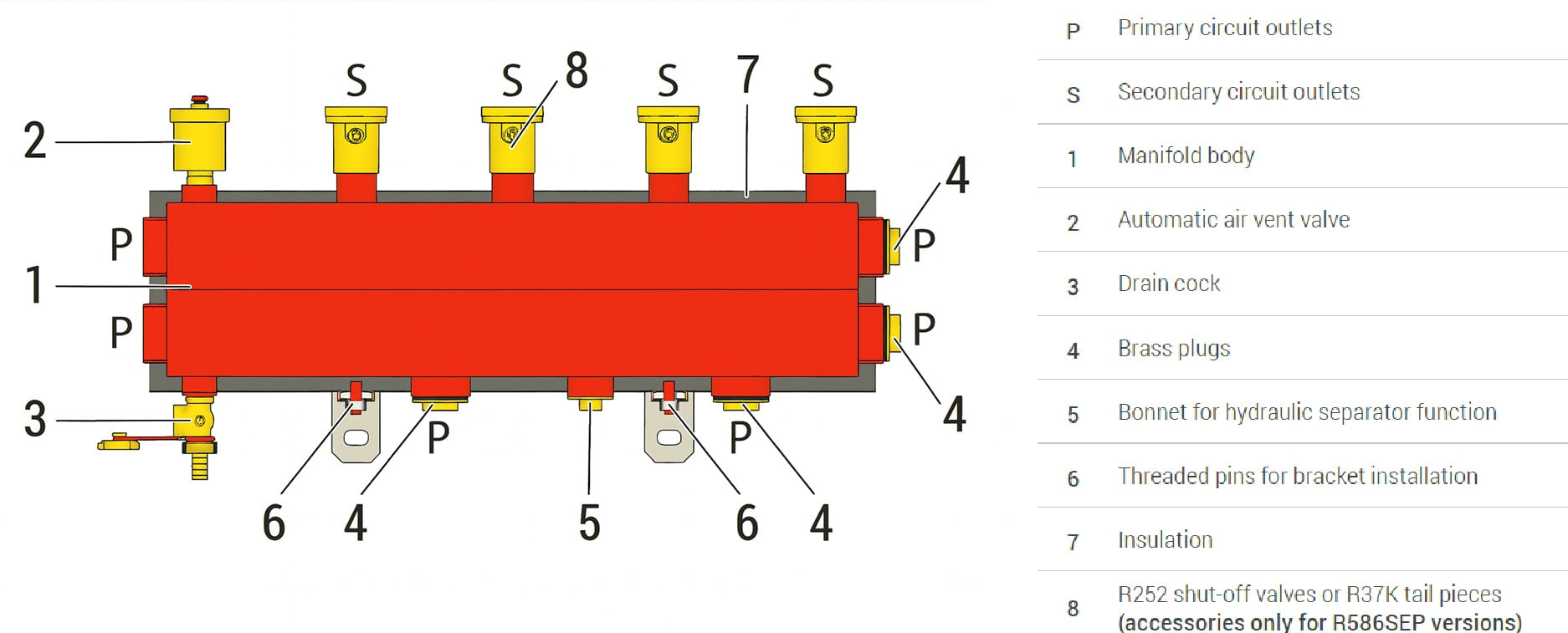 Distribuitor cu egalizare Giacomini R586SEY03, 3 iesiri, DN25, 3 zone, 500mp, 200 mp radiatoare si 300 mp pardoseala