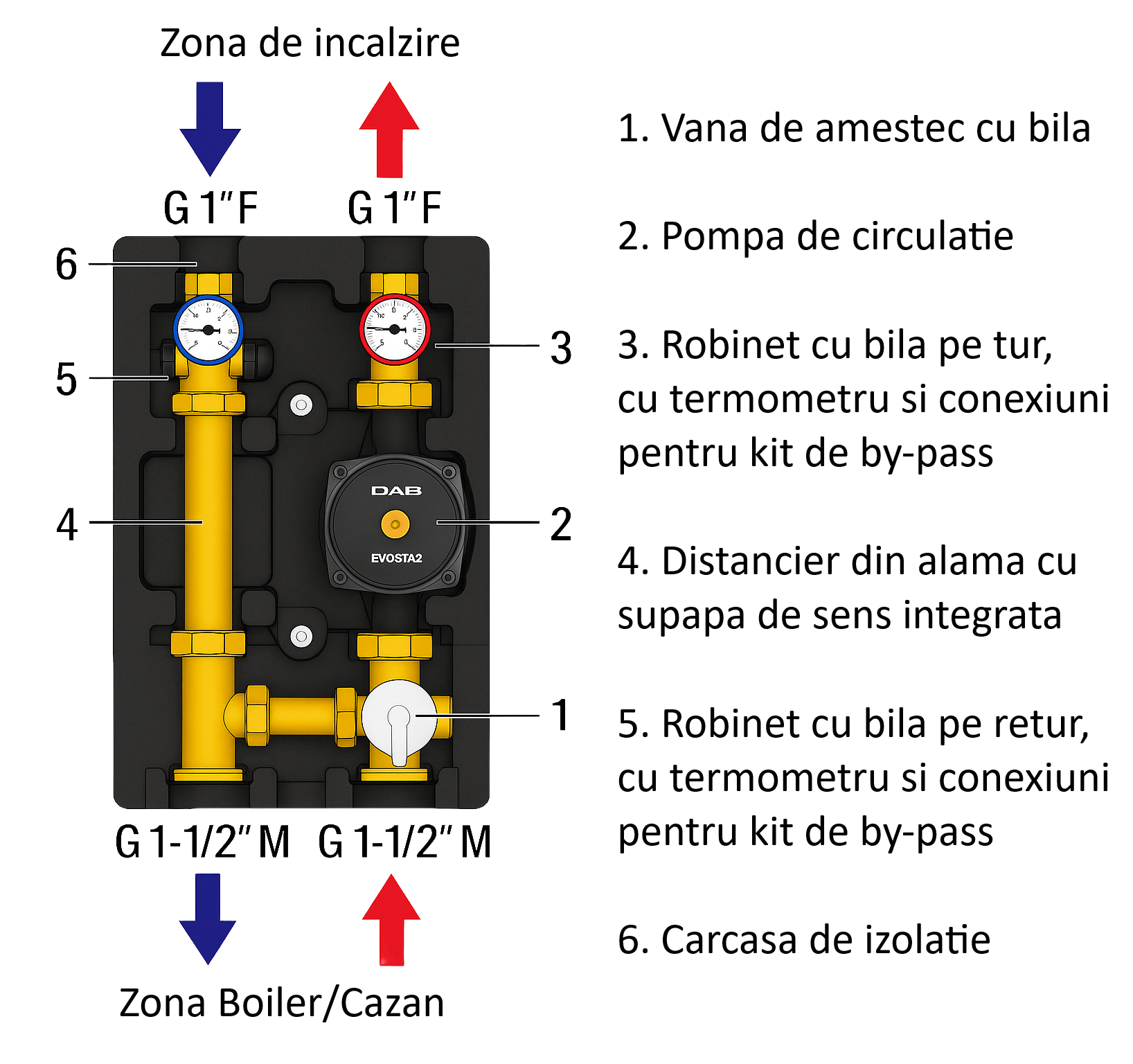Grup de pompare cu vana de amestec cu bila Giacomini R586RY102, pompa de circulatie DAB EVOSTA2, 400mp