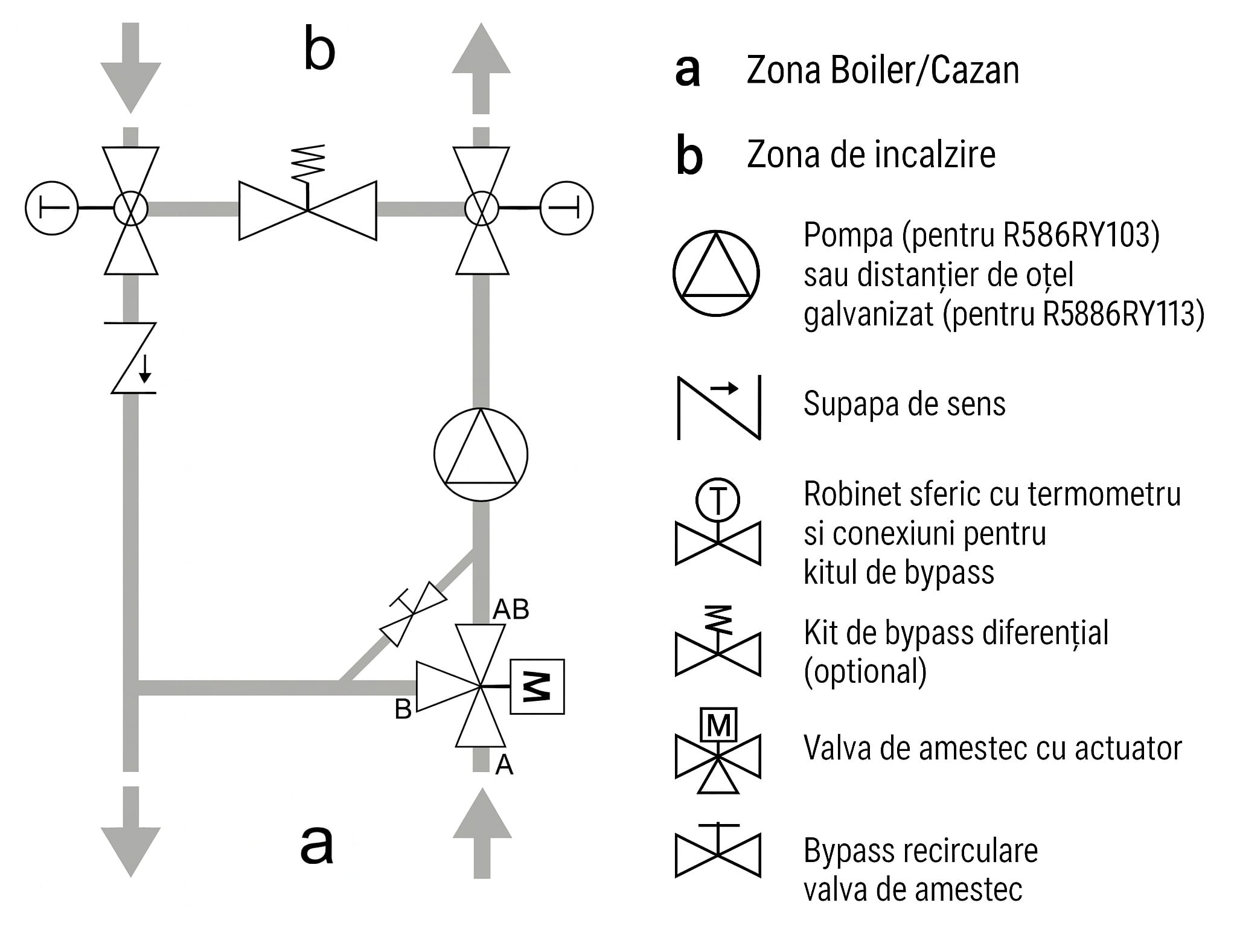 Grup de pompare cu vana de amestec sectoriala Giacomini R586RY103, pompa de circulatie DAB EVOSTA2, 400mp