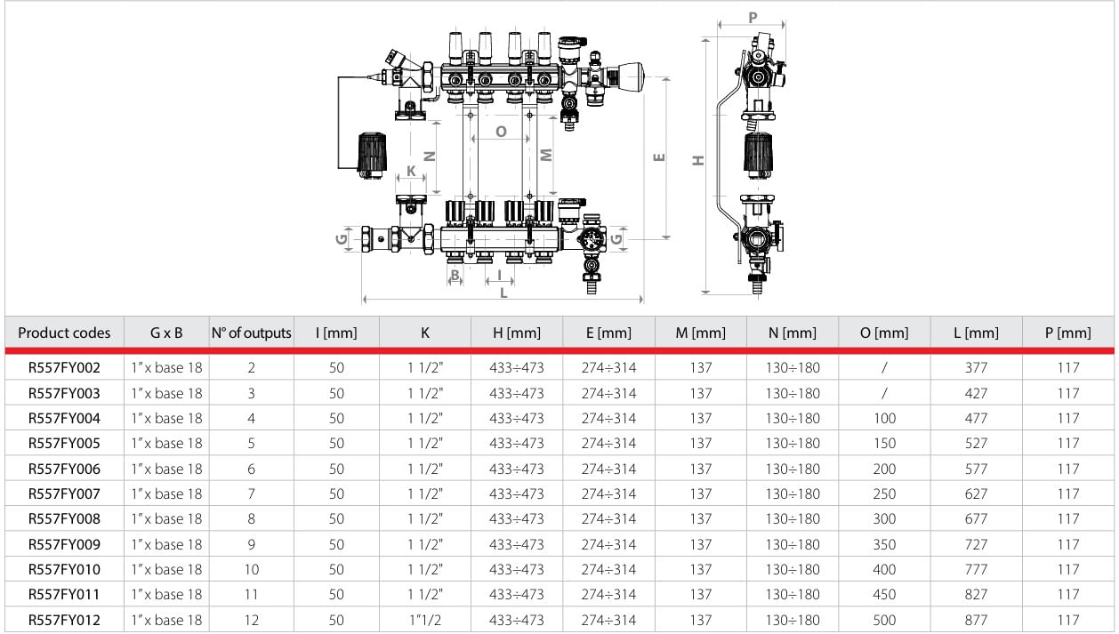 Set Distribuitor preasamblat cu debitmetre Giacomini R557FY008, 8 circuite, suprafata 120 mp, colector, pardoseala