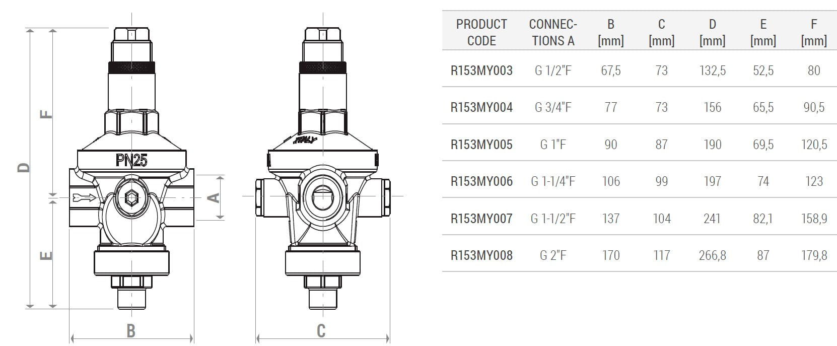 Reductor de presiune cu membrana Giacomini R153MY004, FI, G 3/4", 1.5-7 bar, alama , PN25, apa potabila si aer comprimat