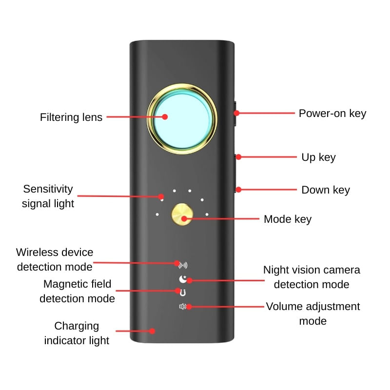 Detector de camere, localizatoare GPS si microfoane spion iUni R35, Frecventa 1-6500 MHz - imagine 13