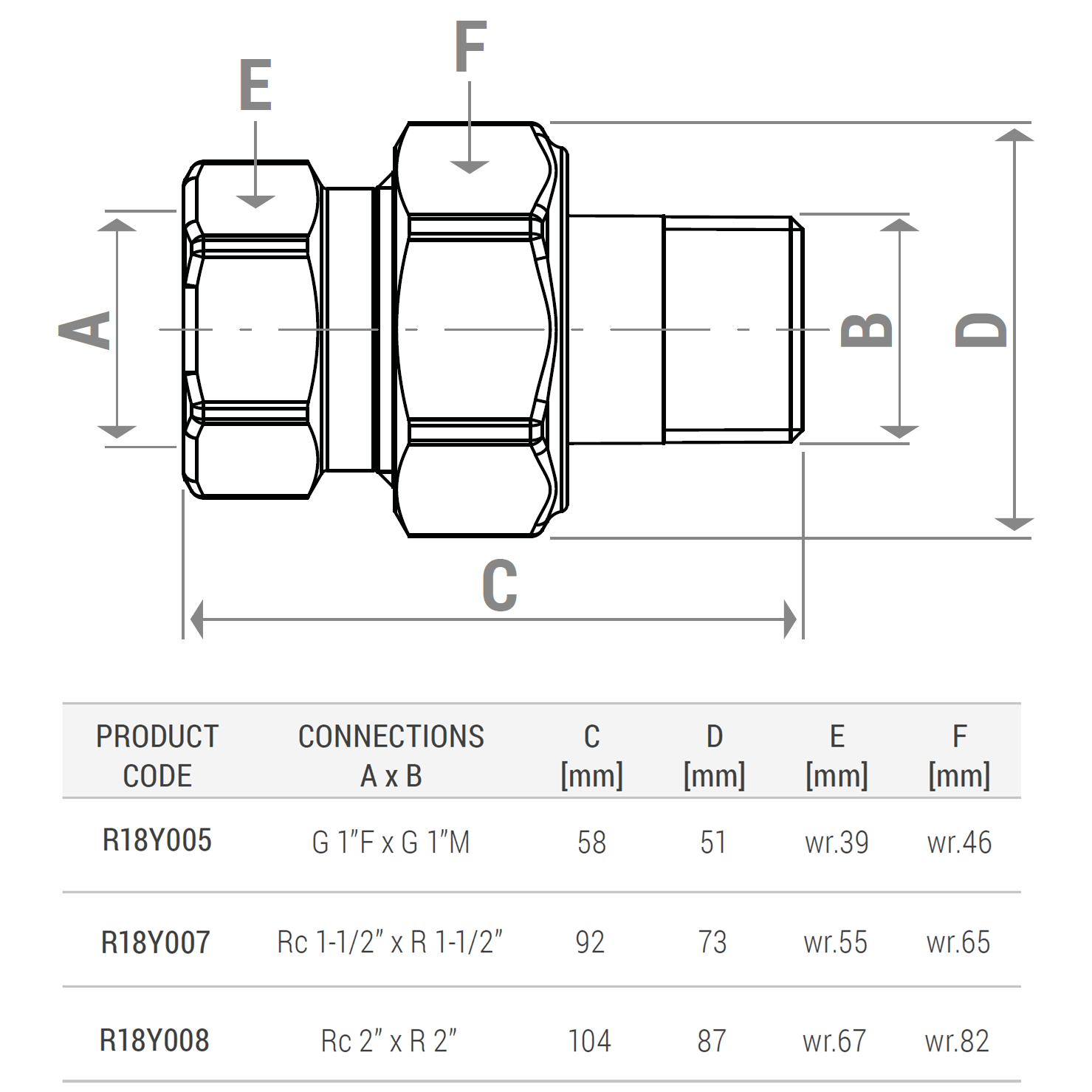 Racord olandez drept Giacomini R18Y008, filet interior 2” x filet exterior 2”, pentru instalatii HVAC,alama