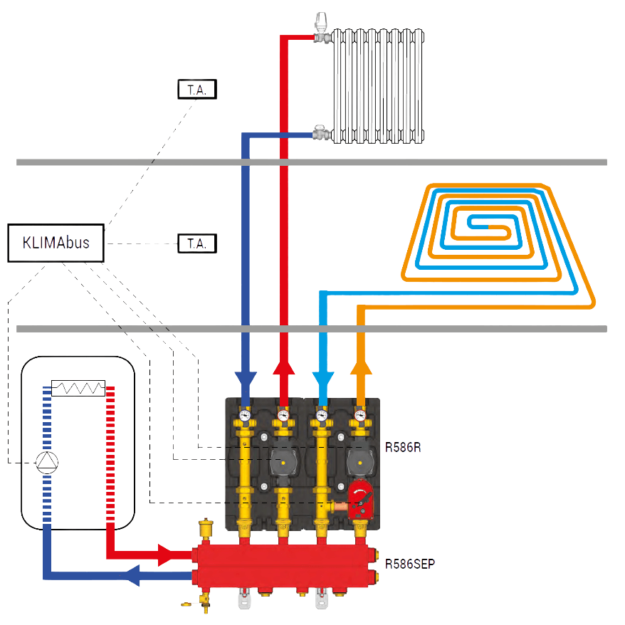 Distribuitor cu egalizare Giacomini R586SEY12, 2 iesiri, DN32, 2 zone independente, suprafata totala 800mp